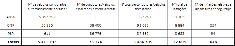 tabela cinto-me vivo.png